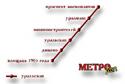 Metrofan.ru